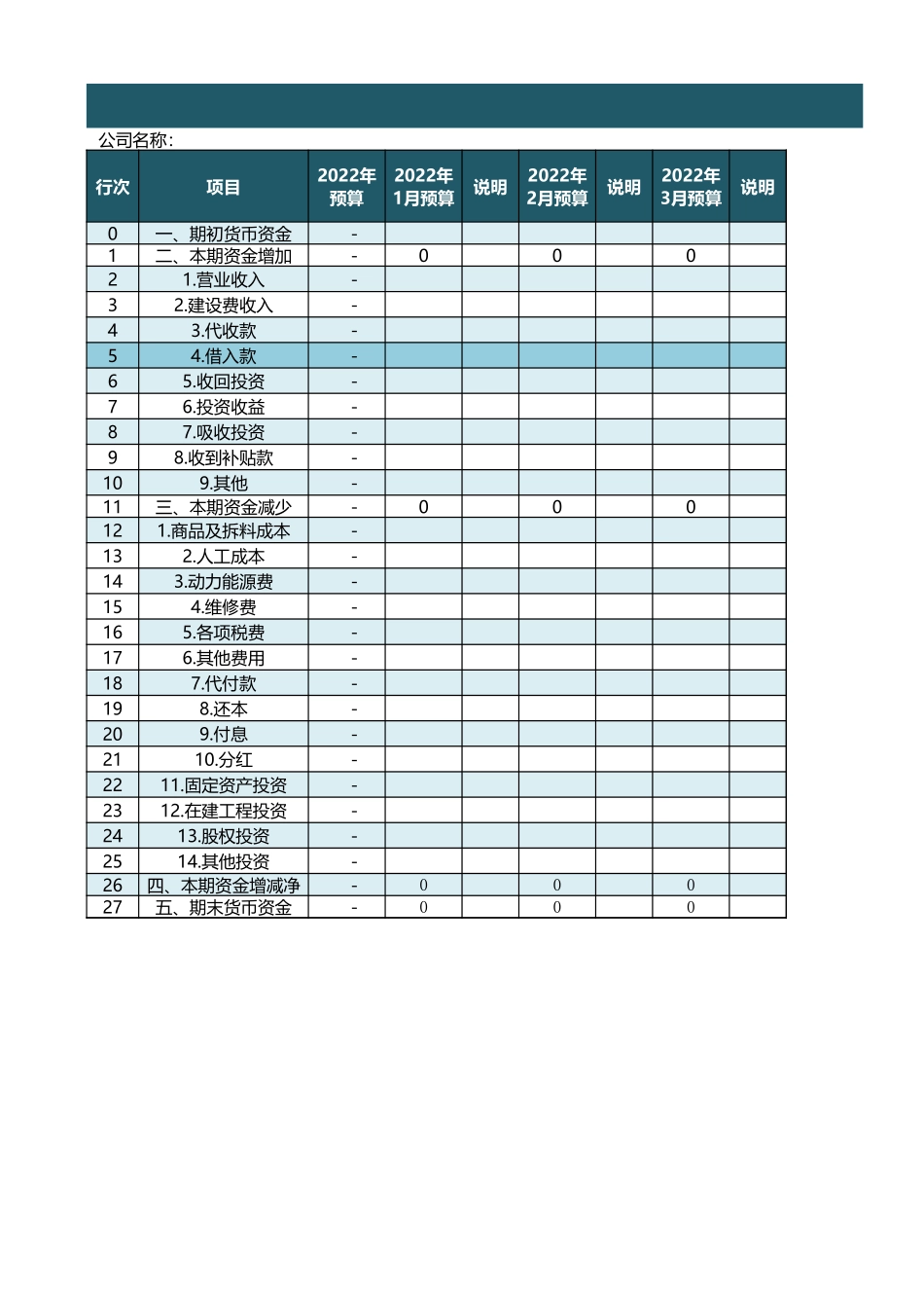 19年度资金预算表—财务报表.xlsx_第1页