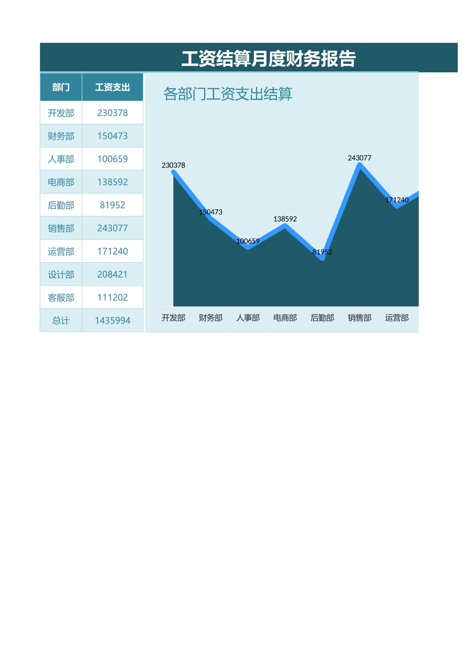 22工资结算月度财务报告 (2).xlsx_第1页