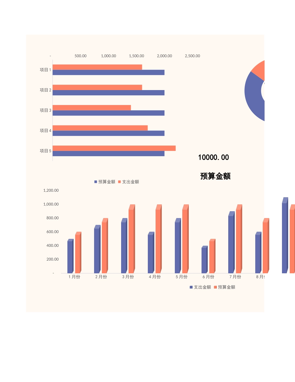 22财务预算支出报表.xlsx_第1页
