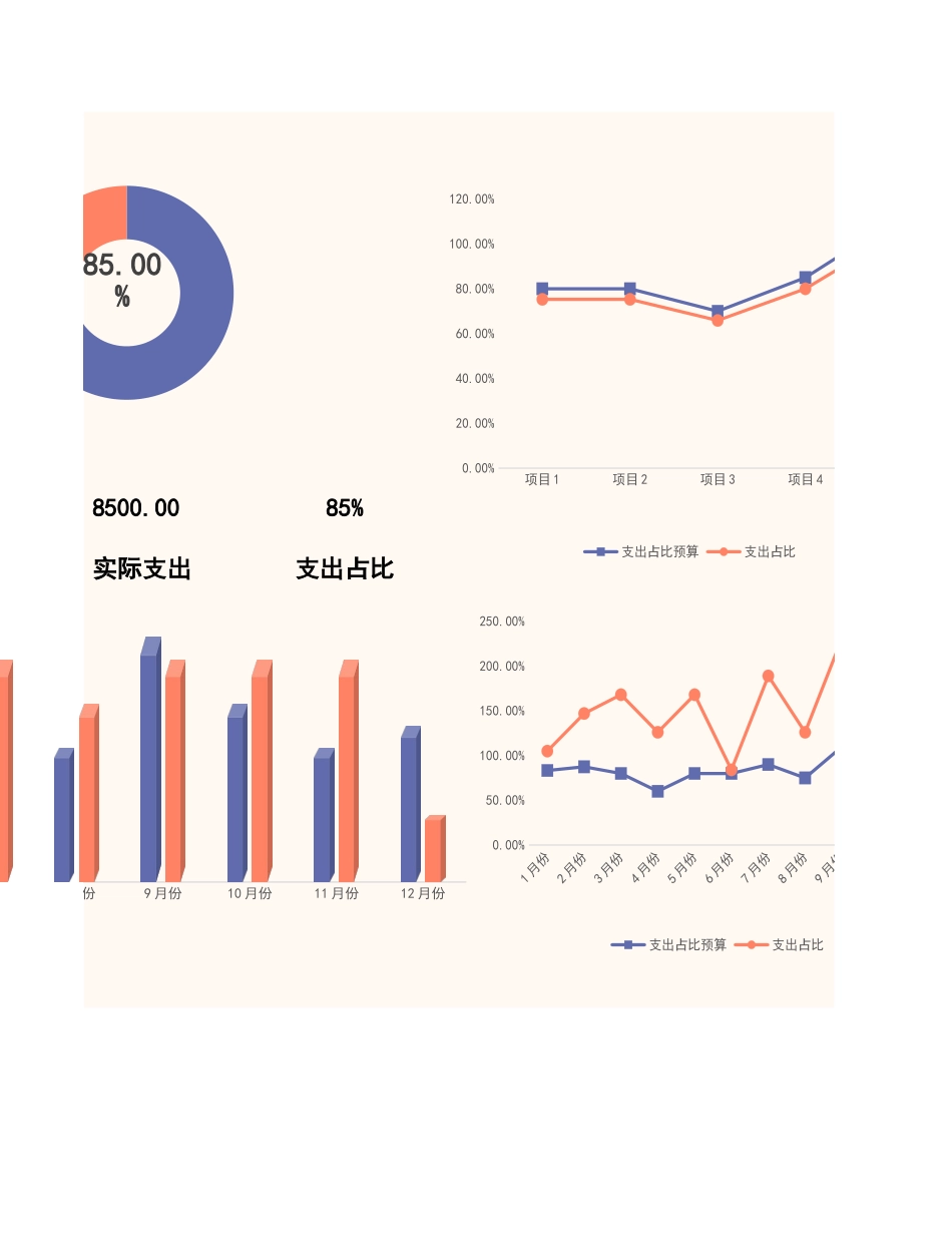22财务预算支出报表.xlsx_第2页