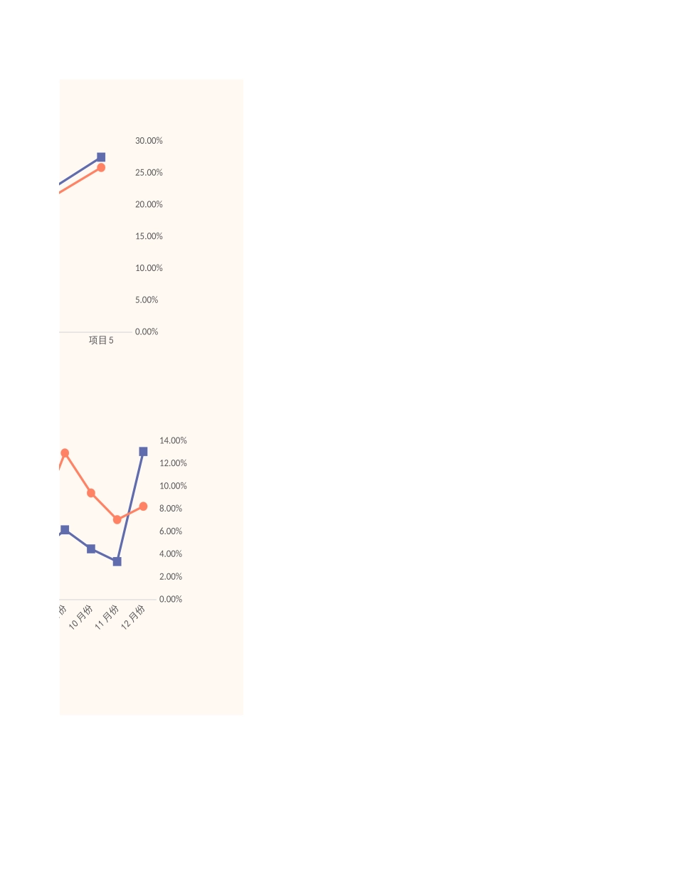 22财务预算支出报表.xlsx_第3页