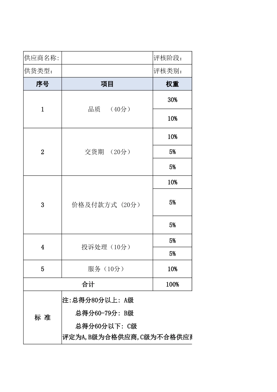 32-采购部供应商考核评估表 (2).xlsx_第1页