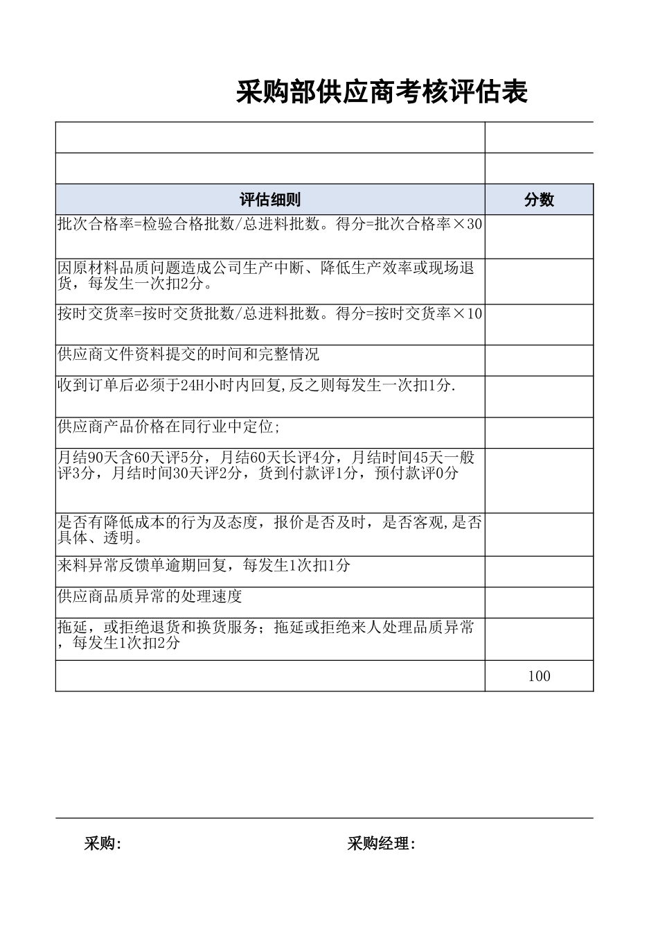 32-采购部供应商考核评估表 (2).xlsx_第2页