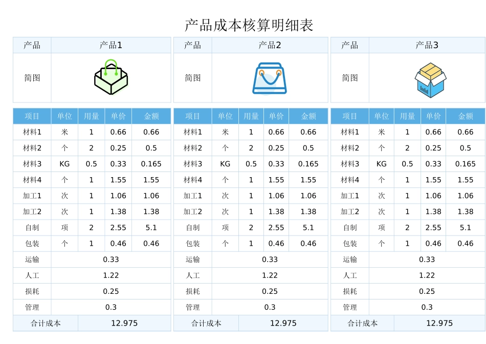 15产品成本核算明细表.xlsx_第1页