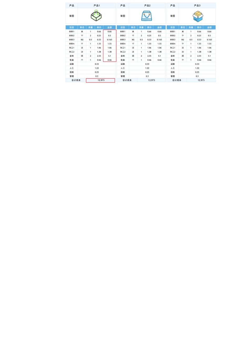 15产品成本核算明细表.xlsx_第3页