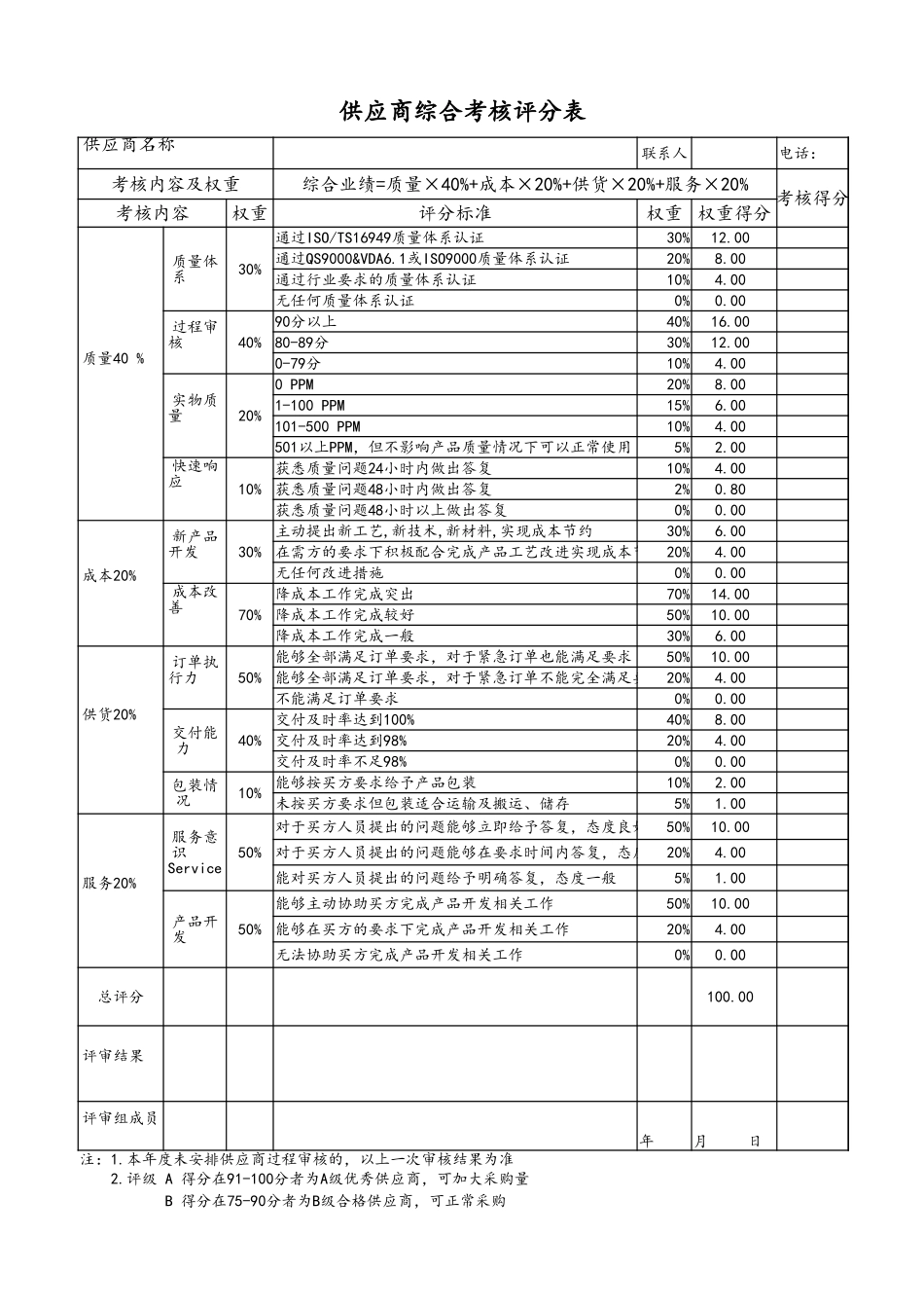 33-供应商综合考核评分表 (2).xlsx_第1页