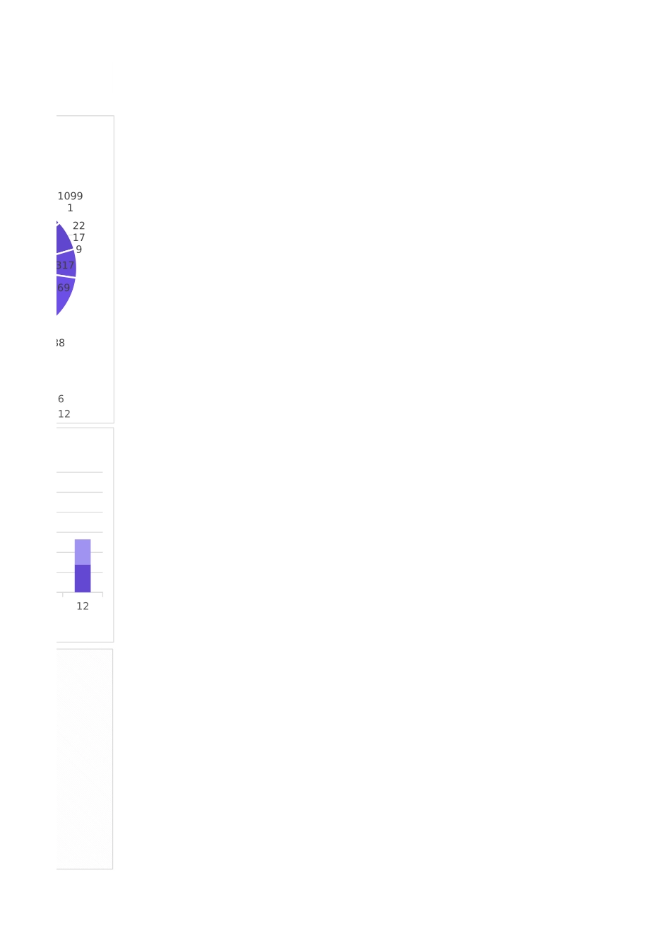 23财务营收报表 (2).xlsx_第2页