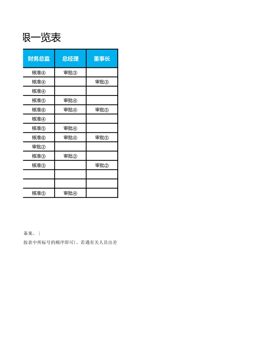 23 -公司各类单项资金审批权限表 (2).xlsx_第2页