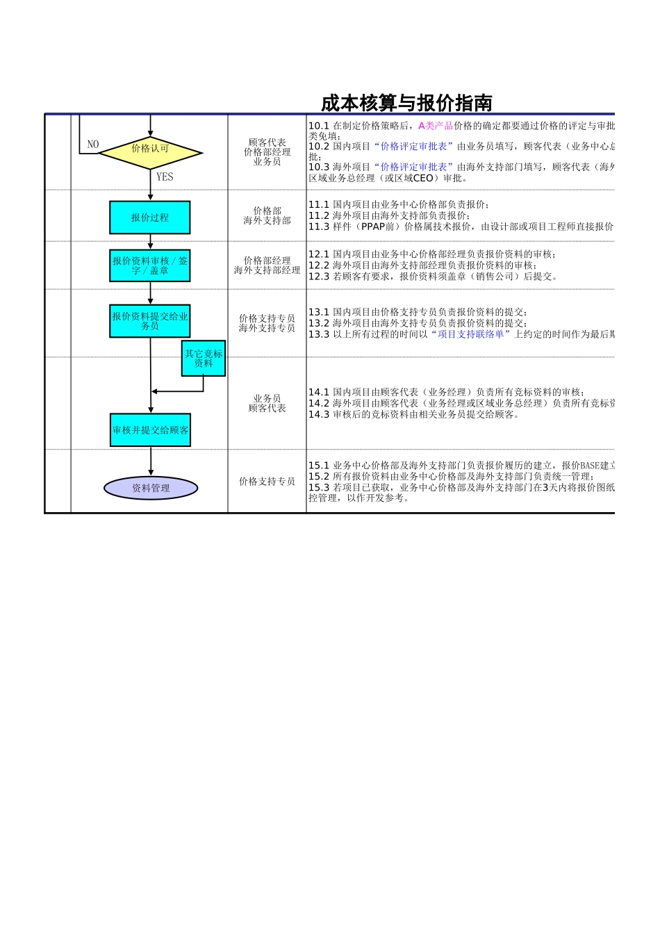 33成本核算与报价流程.xls_第3页