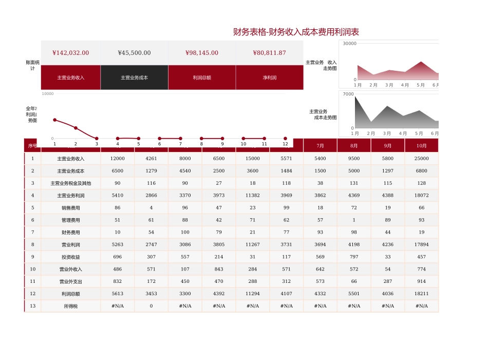 20-【利润表】-09-财务收入成本费用利润表 (2).xlsx_第1页