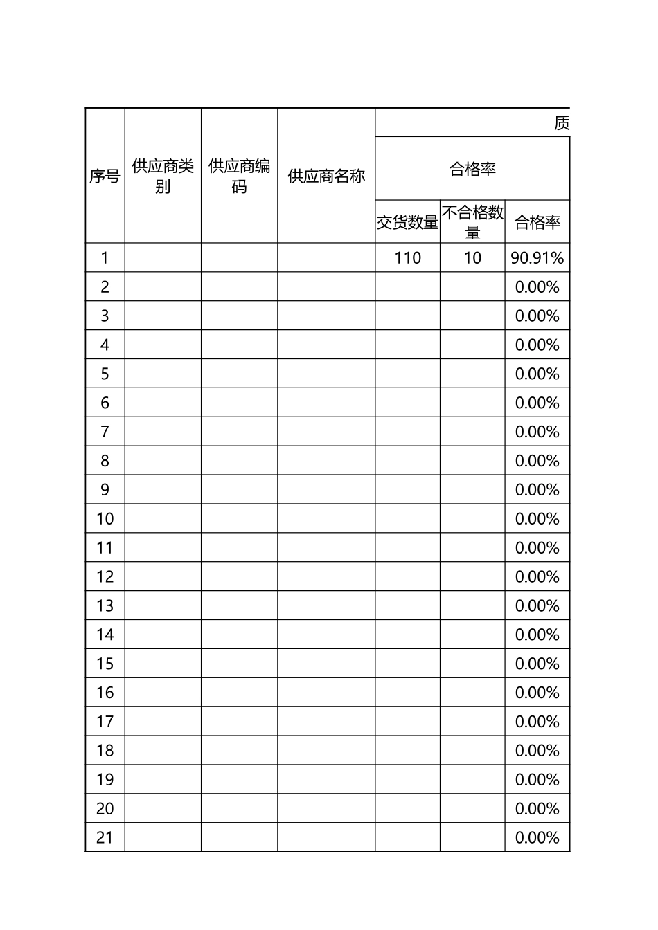 34-供应商月度绩效考核表 (2).xlsx_第1页