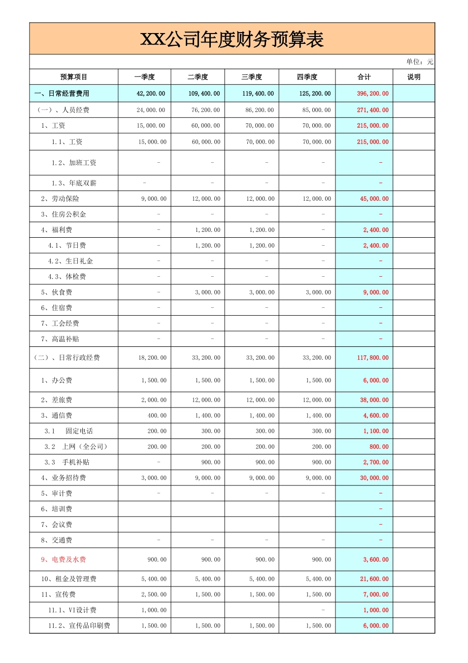 15公司年度财务预算表.xls_第1页