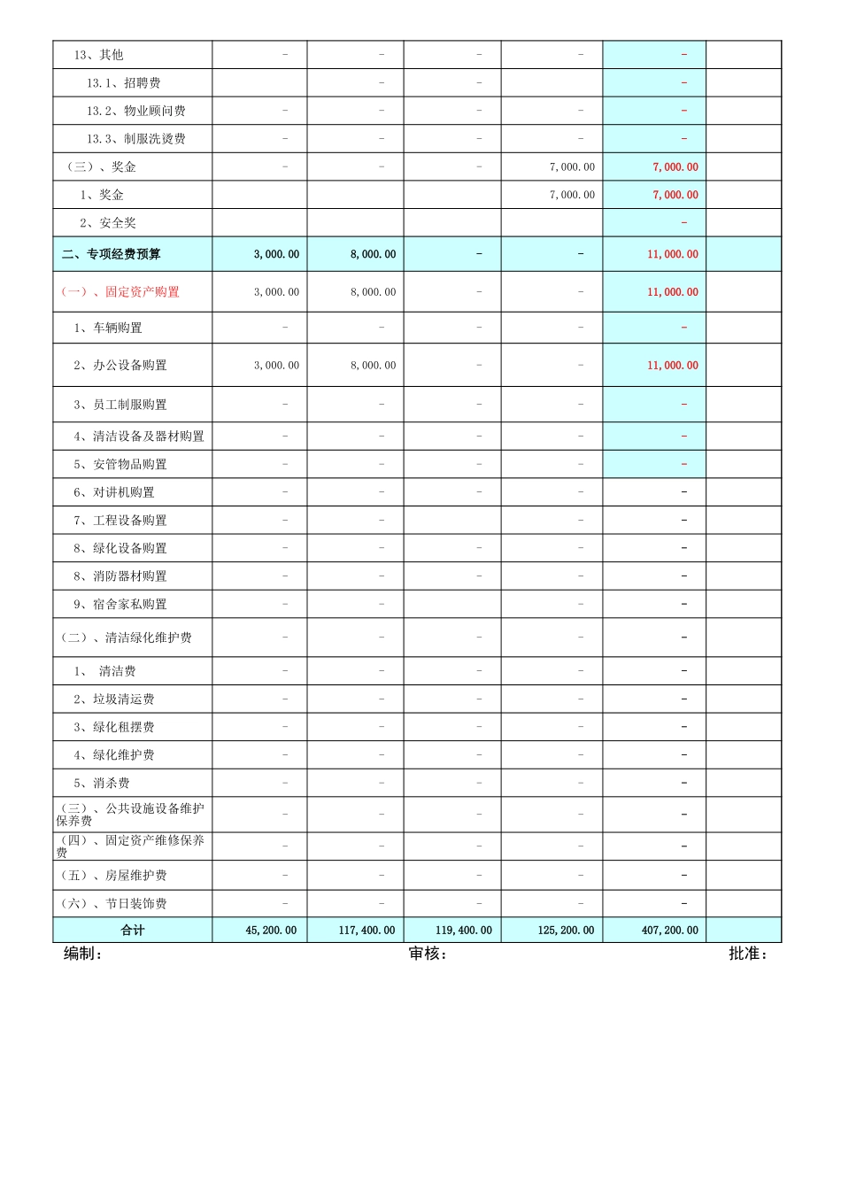15公司年度财务预算表.xls_第2页