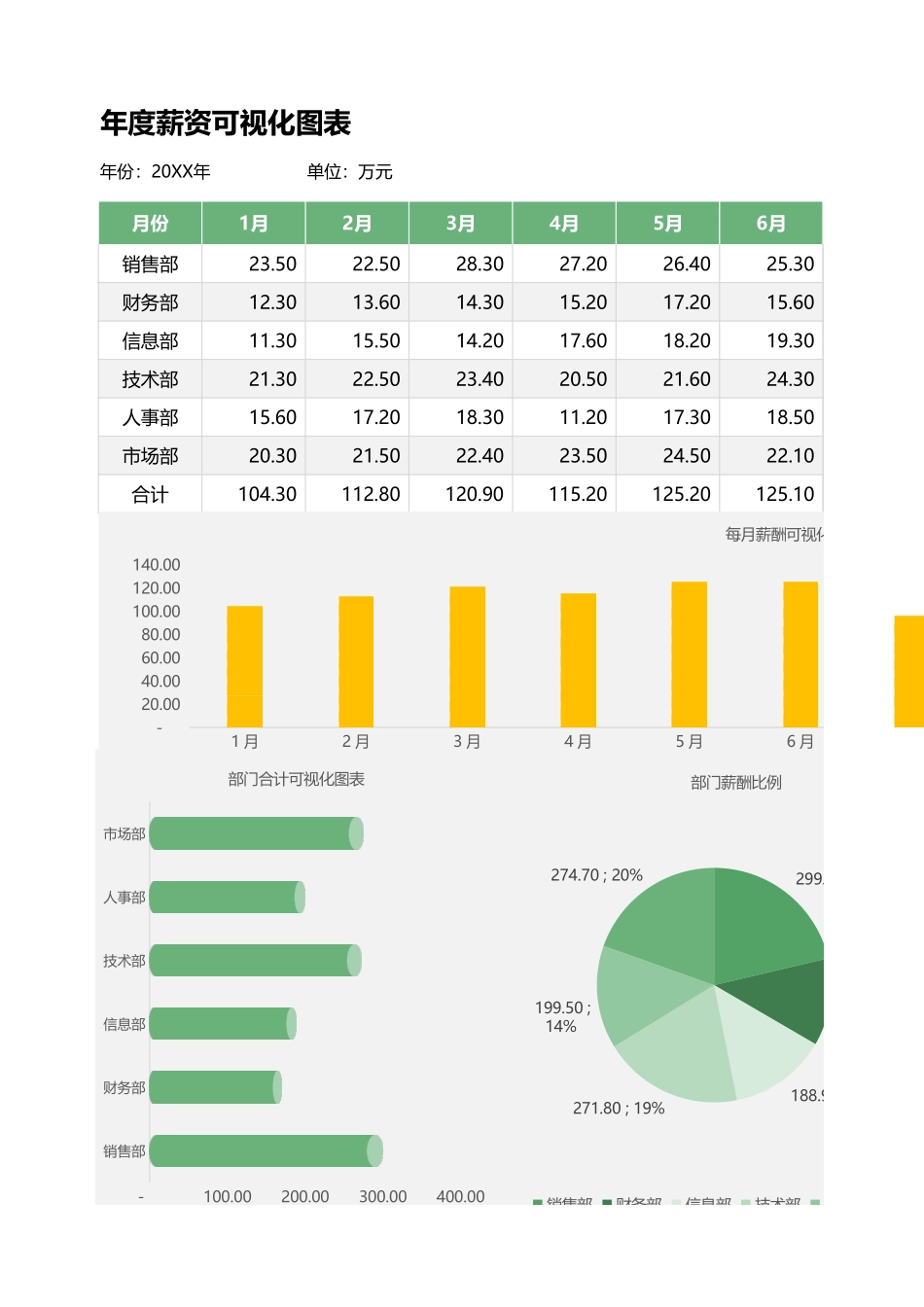 24 工资表-年度薪资可视化图表.xlsx_第1页