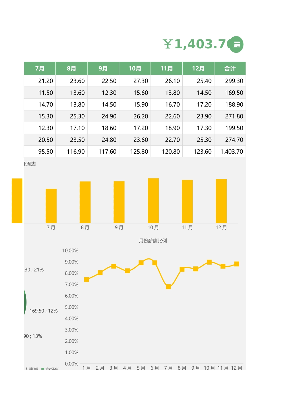 24 工资表-年度薪资可视化图表.xlsx_第3页