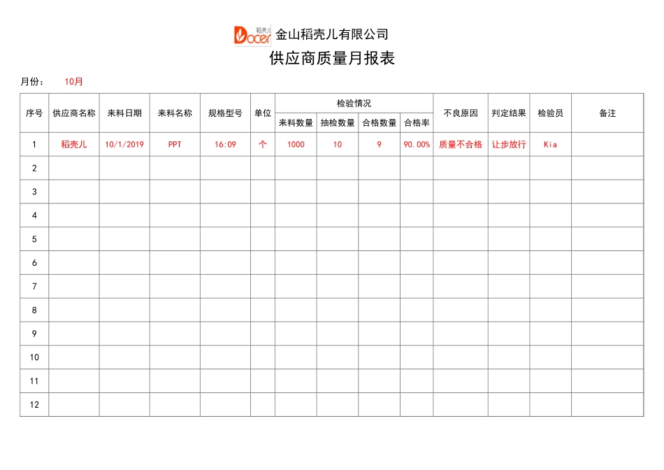 13 -供应商质量月报表 (2).xlsx_第1页