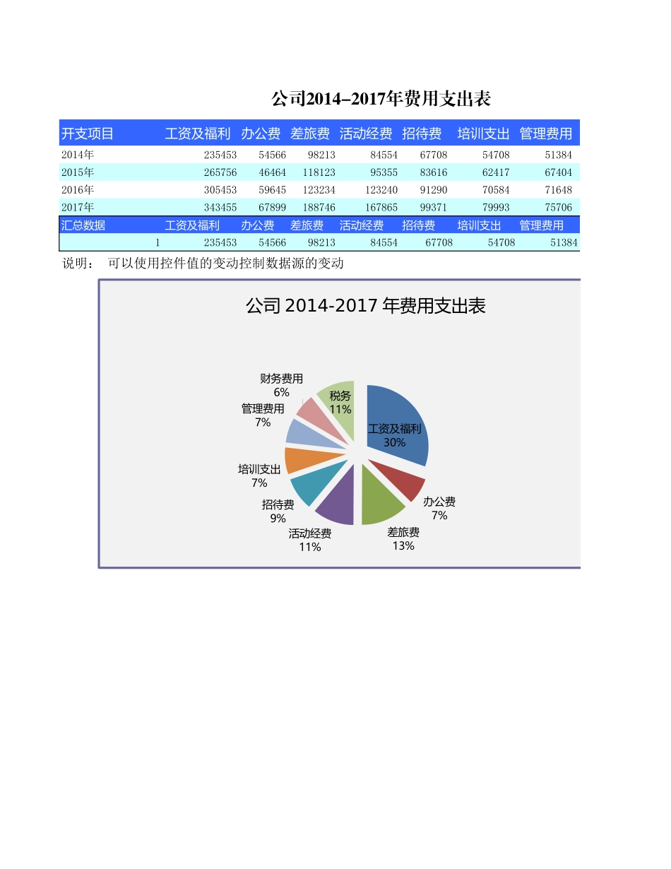 34公司费用支出表.xls_第1页