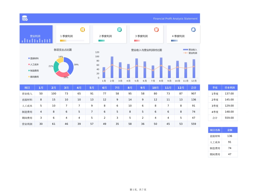 20财务利润分析表 (2).xlsx_第1页
