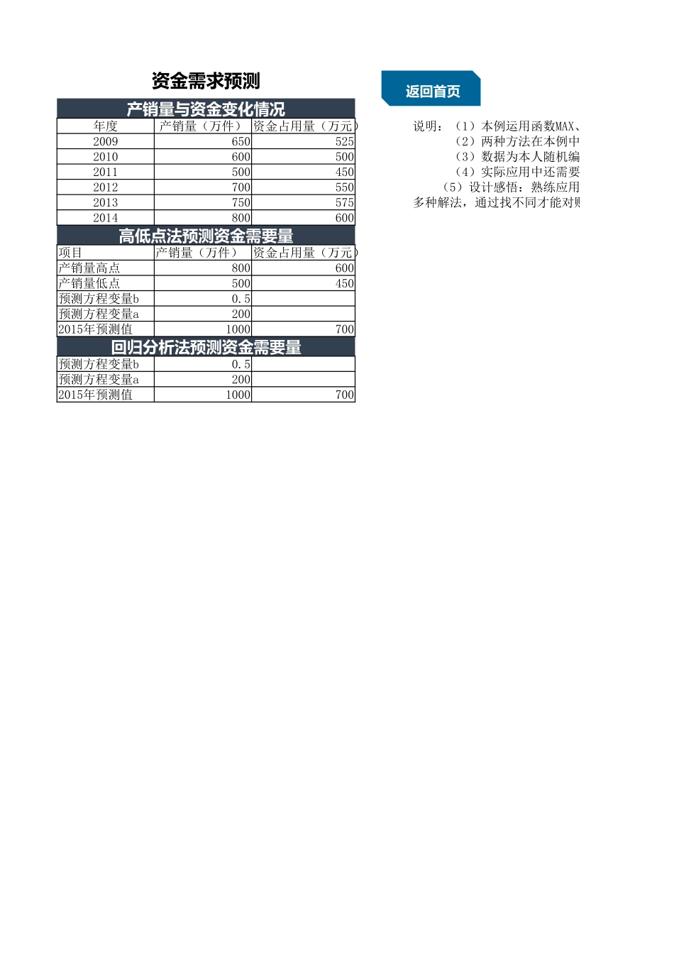 16-【分析系统】-07-财务预测分析管理系统 (2).xlsx_第3页