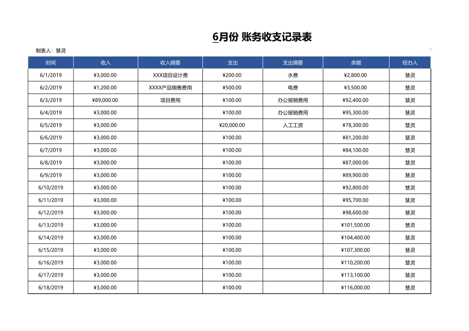 24月度财务收支记录统计表 (2).xlsx_第1页