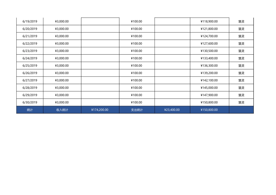 24月度财务收支记录统计表 (2).xlsx_第2页