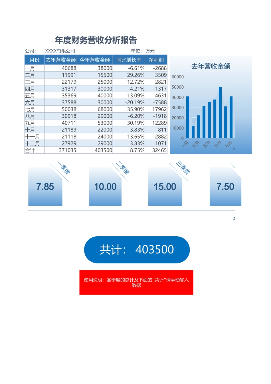 35年度财务营收分析报告 (2).xlsx_第1页