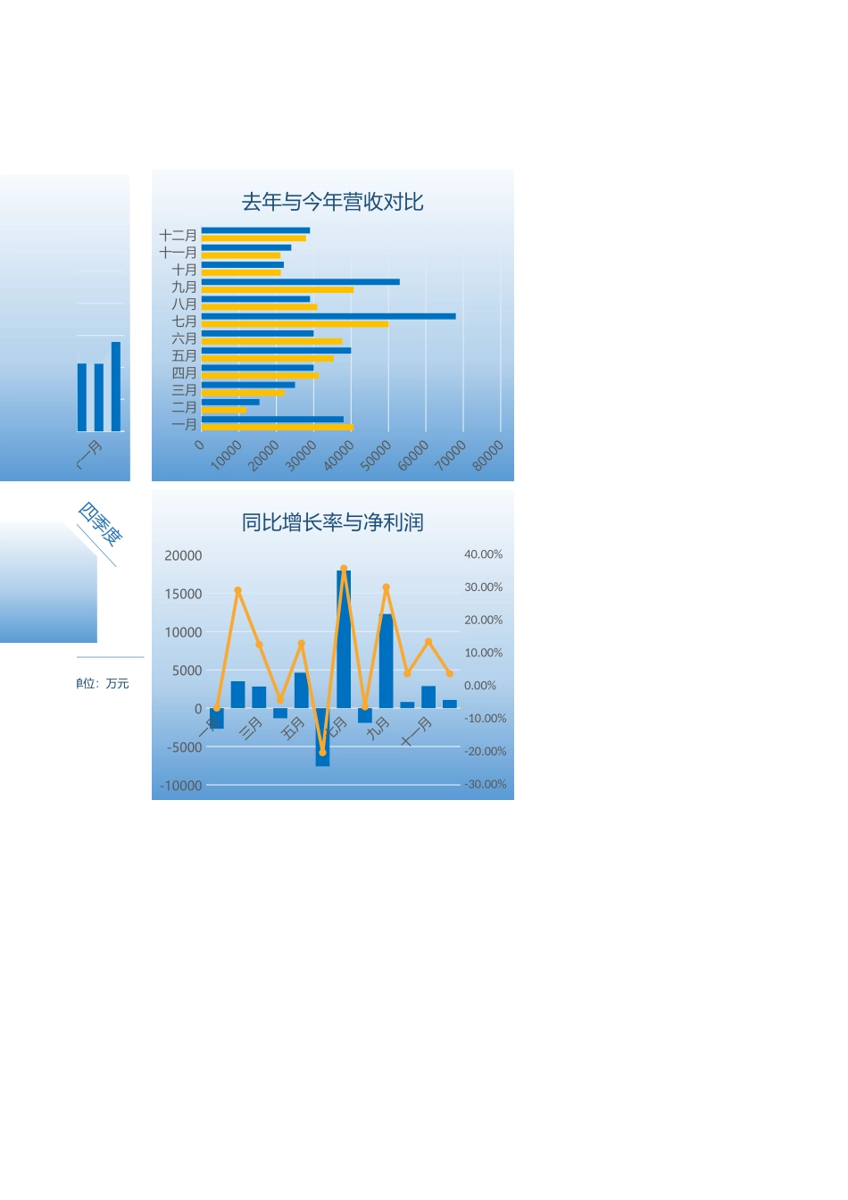 35年度财务营收分析报告 (2).xlsx_第2页
