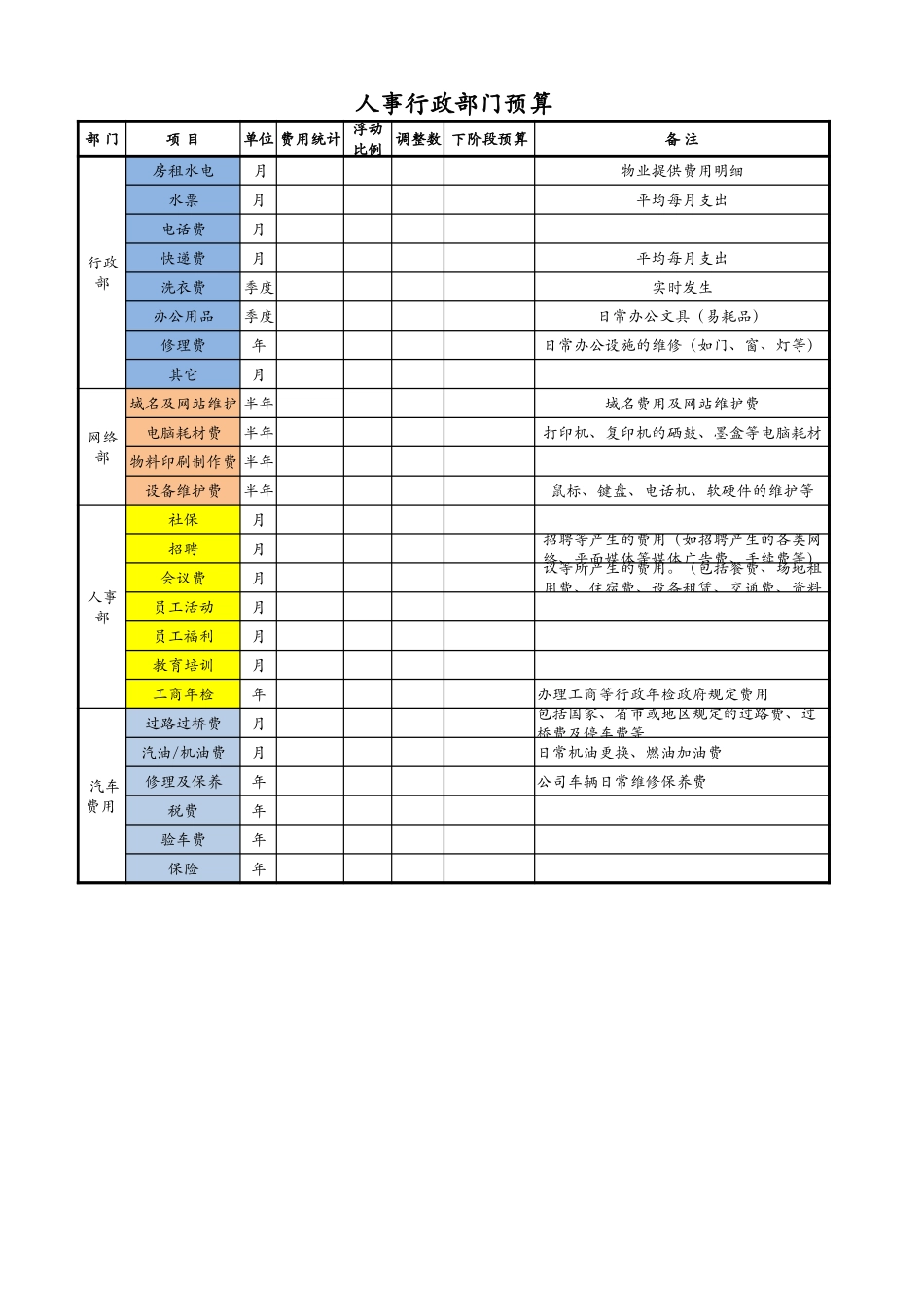 13人事行政部门预算表.xlsx_第1页