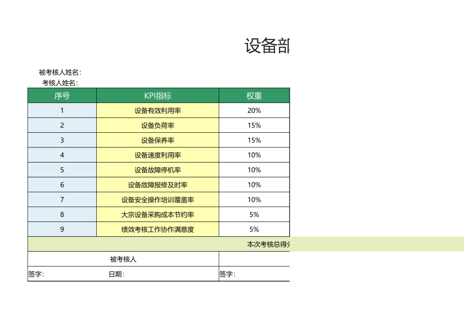 38 -设备部经理绩效考核表1.xlsx_第1页
