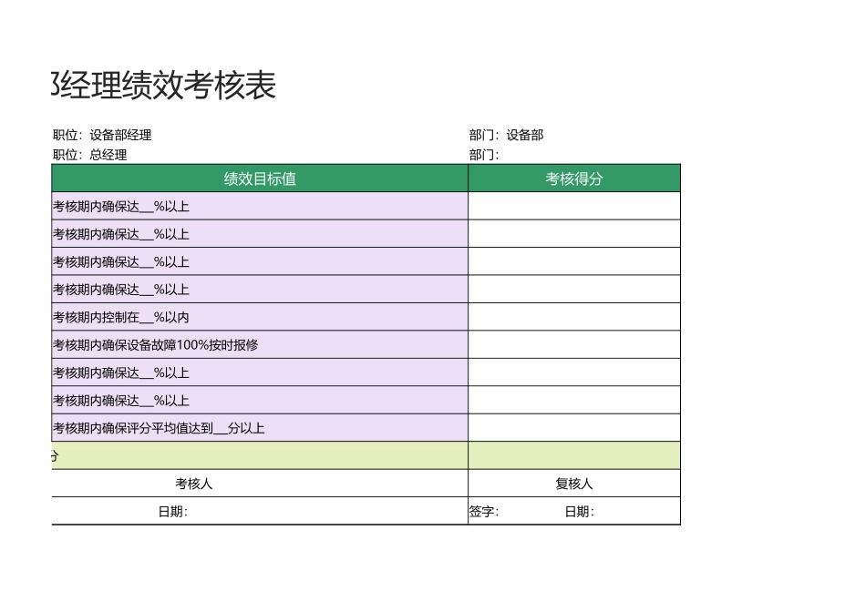 38 -设备部经理绩效考核表1.xlsx_第2页