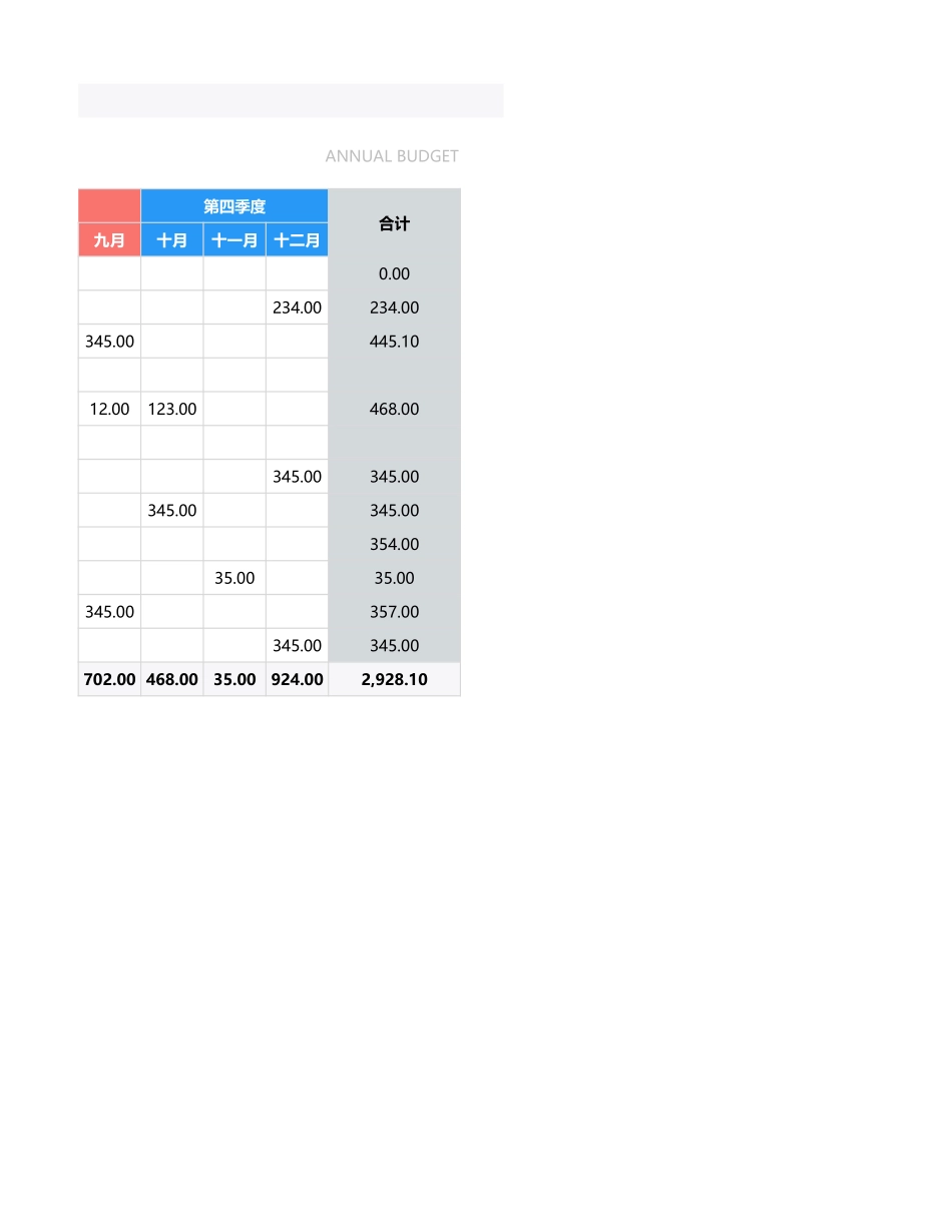 36年度预算表.xlsx_第2页