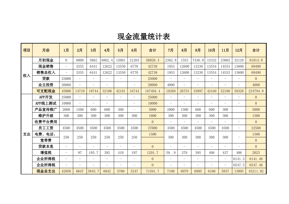 21-【现金流量表】-05-现金流量统计表 (2).xlsx_第1页