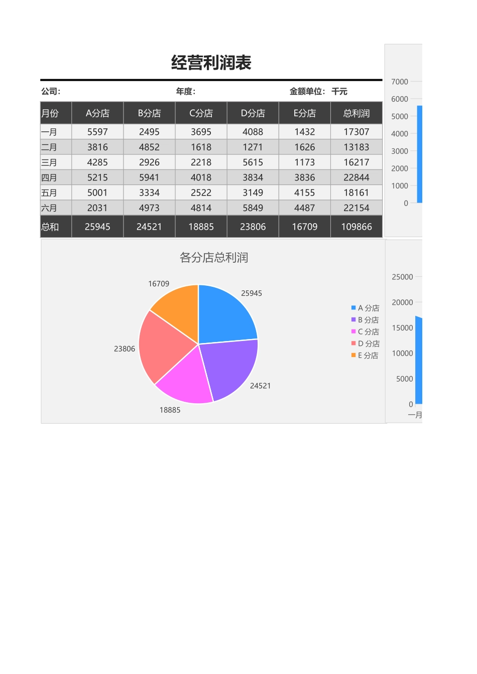 20-【利润表】-11-经营利润表 (2).xlsx_第1页