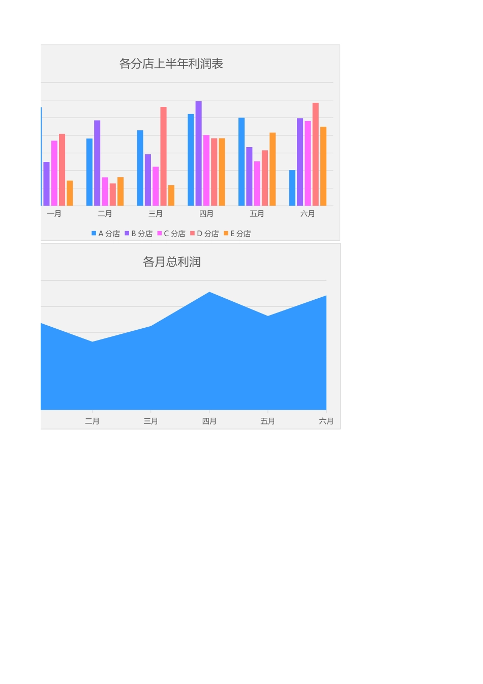 20-【利润表】-11-经营利润表 (2).xlsx_第2页