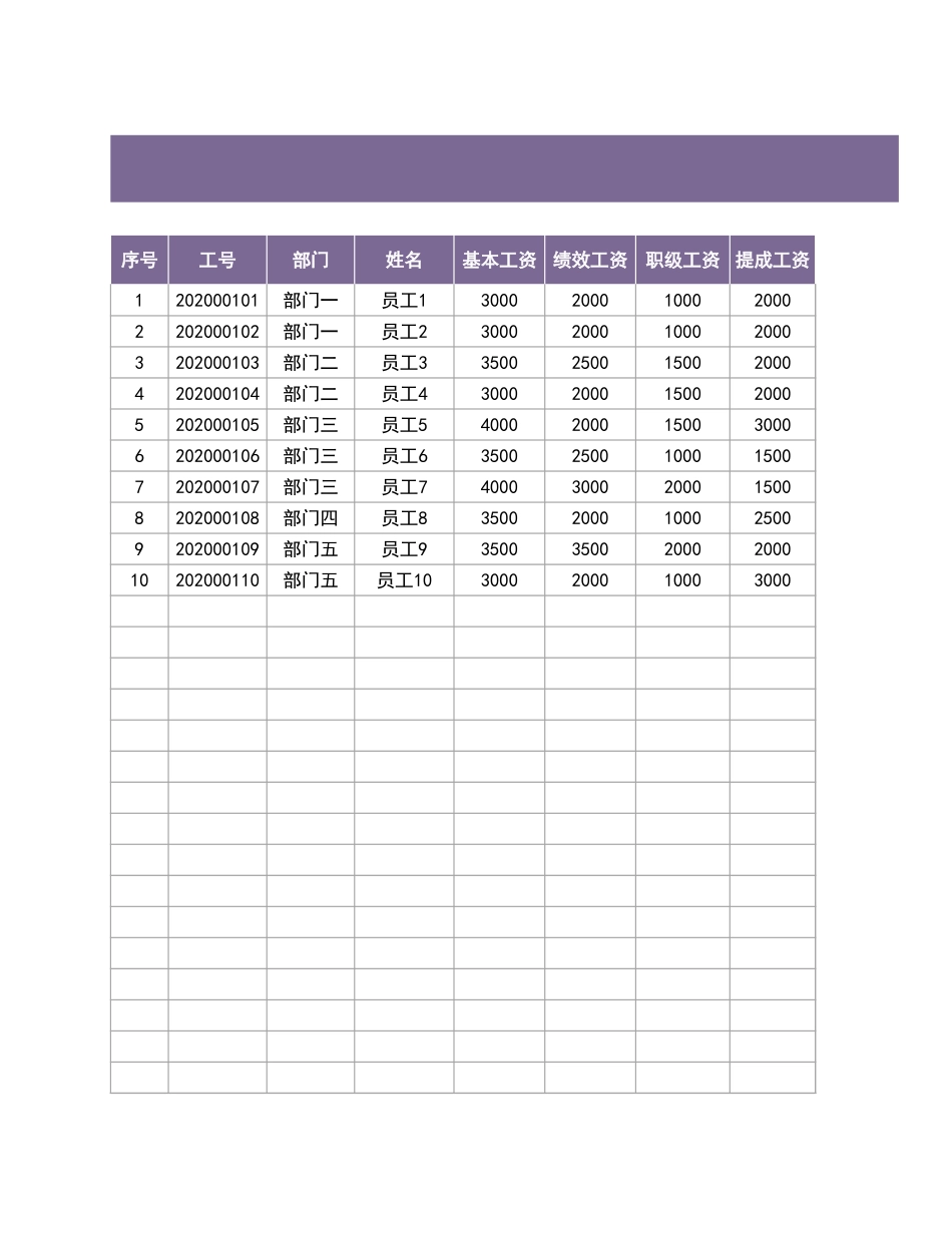 27 员工工资表（图表分析）.xlsx_第1页