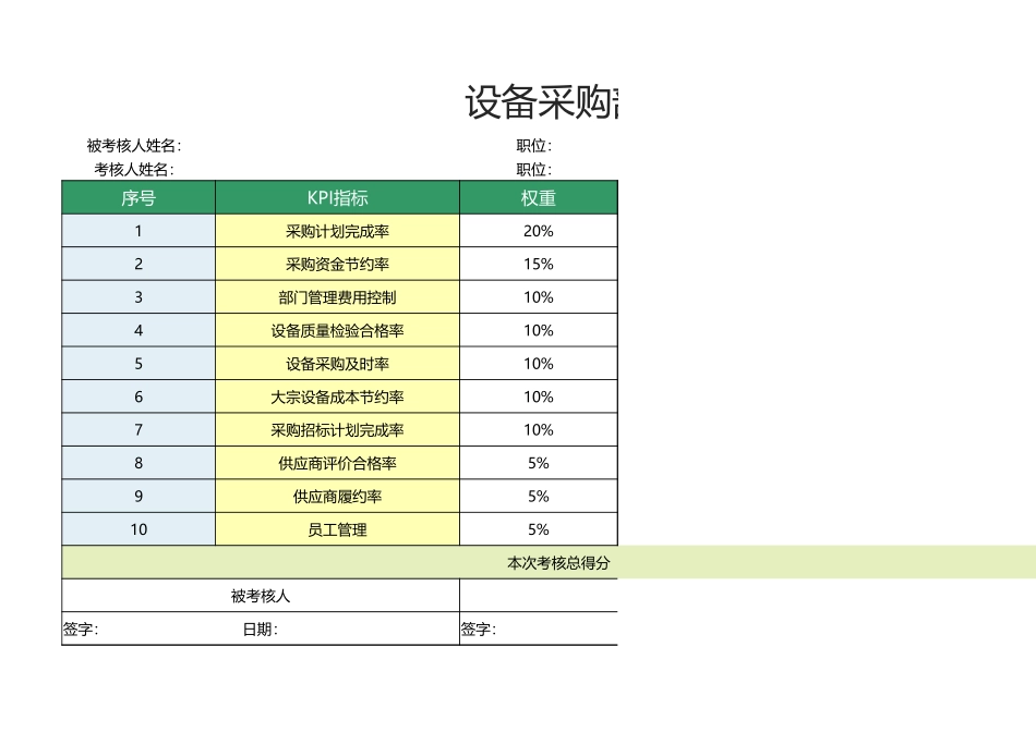 39 -设备采购部经理绩效考核表1.xlsx_第1页