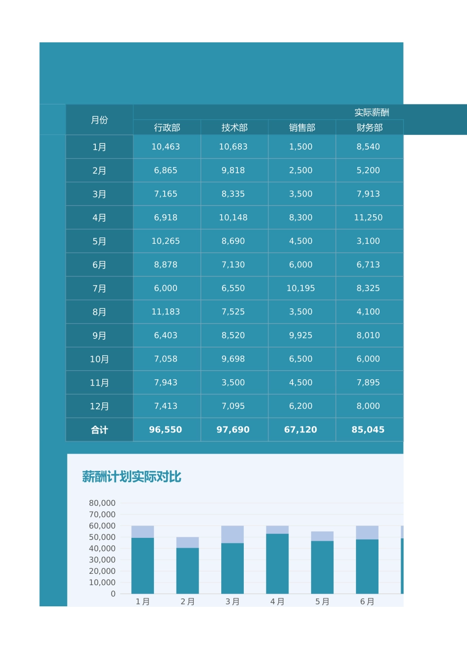 14 薪资筹划财务分析表.xlsx_第1页