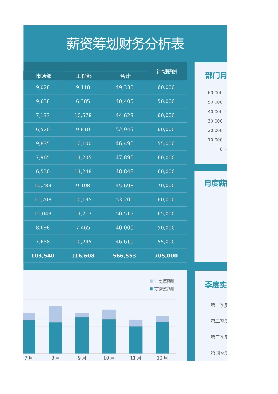 14 薪资筹划财务分析表.xlsx_第3页