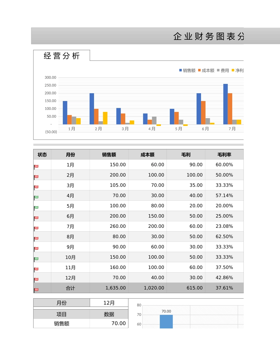 37企业财务分析图表 动态图表 组合图表 (2).xlsx_第1页