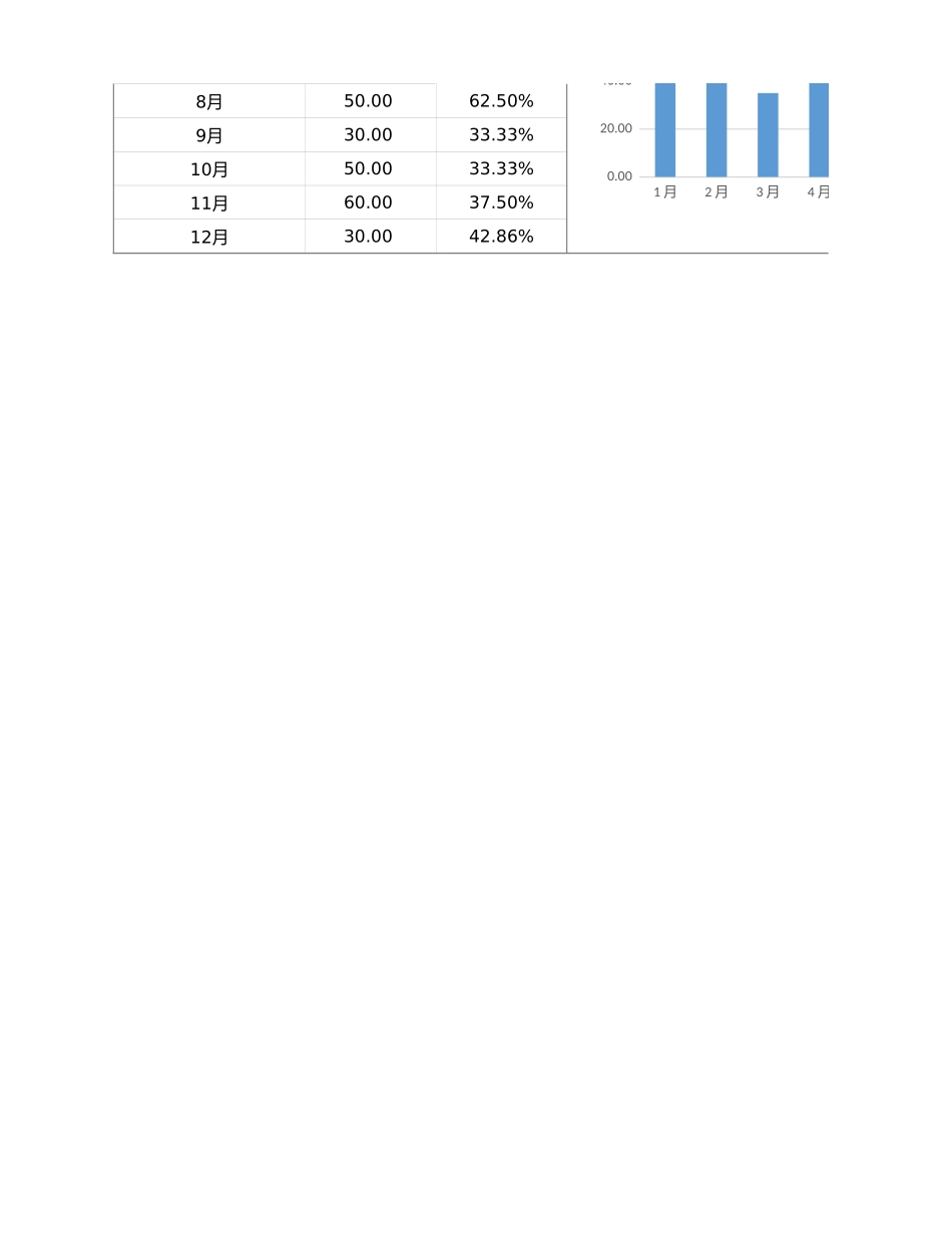 37企业财务分析图表 动态图表 组合图表 (2).xlsx_第3页