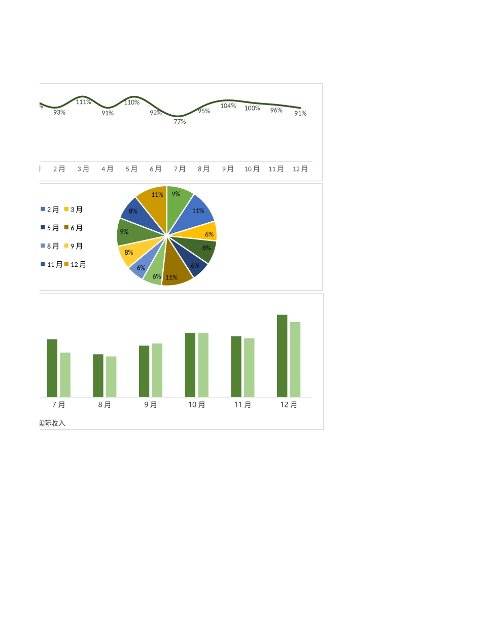 21年度财务报表 (2).xlsx_第2页