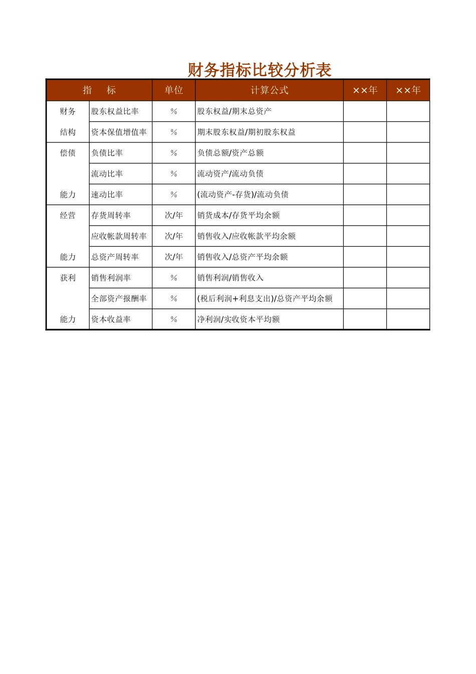 20财务指标分析 (2).xls_第1页