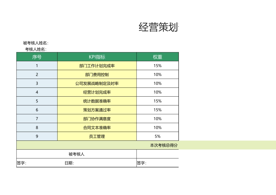28 -经营策划部经理绩效考核表1.xlsx_第1页