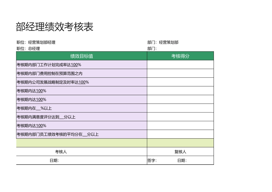 28 -经营策划部经理绩效考核表1.xlsx_第2页