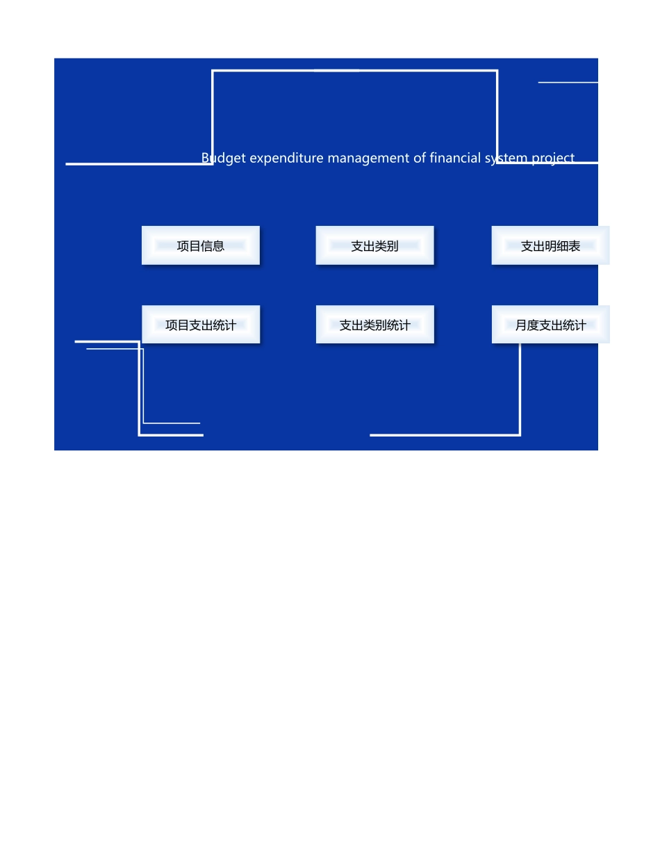 14财务系统-项目预算支出管理.xlsx_第1页