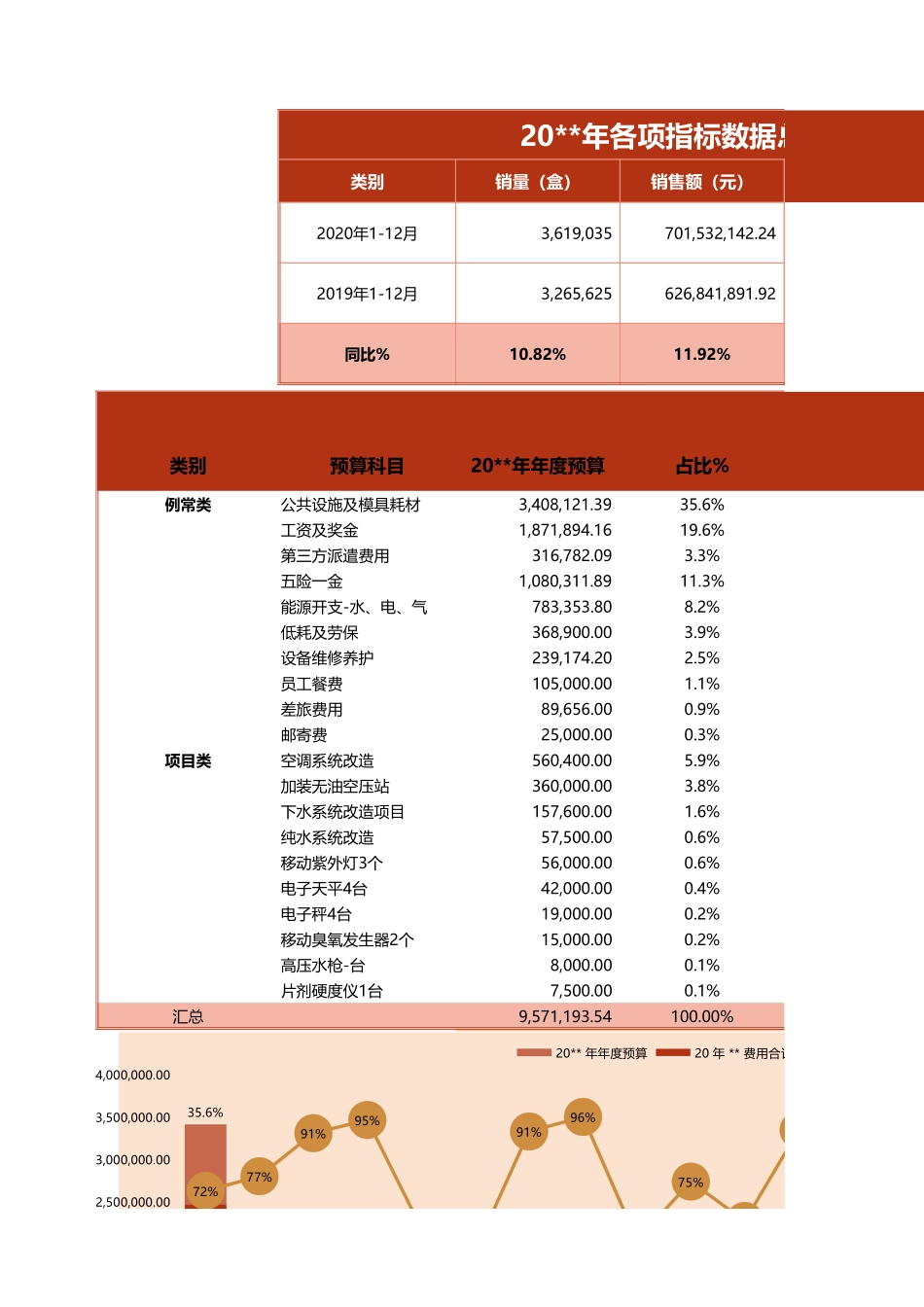 38年度预算总结表.xlsx_第1页