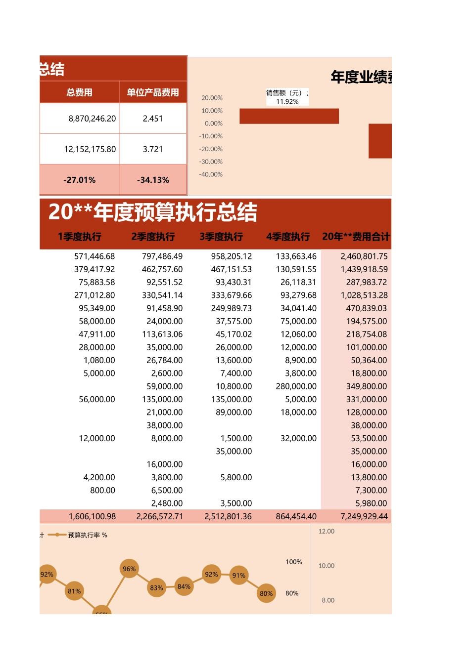 38年度预算总结表.xlsx_第3页