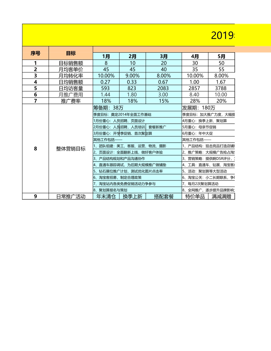 39年度运营策略规划表 (2).xlsx_第1页