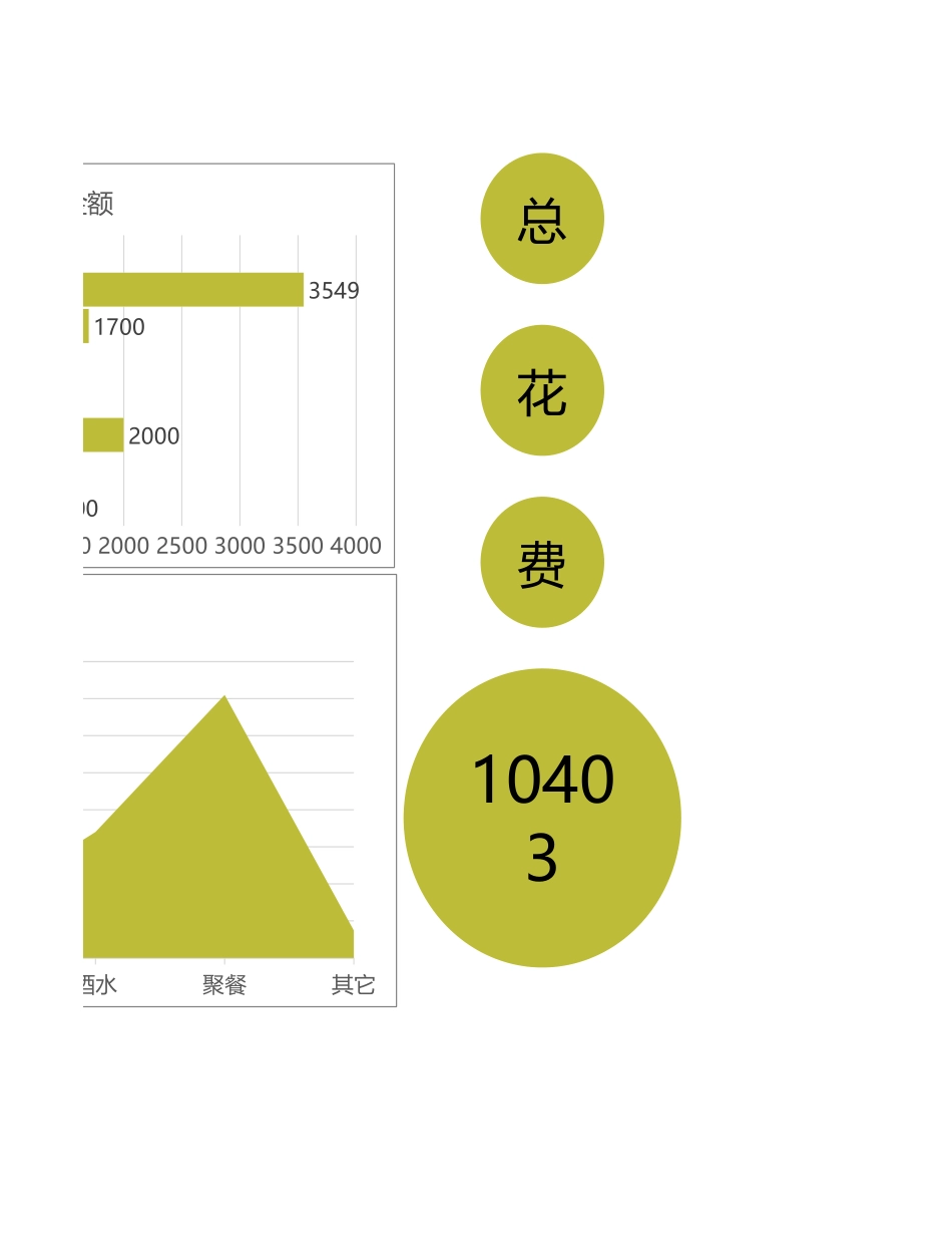 22店铺开业费用支出表.xlsx_第2页