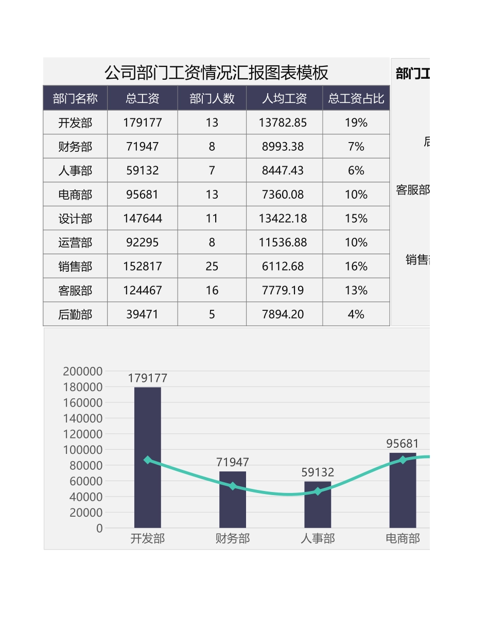21 公司部门工资情况汇报图表模板.xlsx_第1页